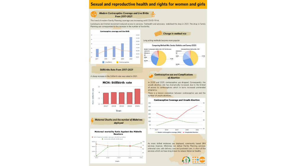 The impact of COVID-19 on Sexual and Reproductive Health and Rights for Women and Girls