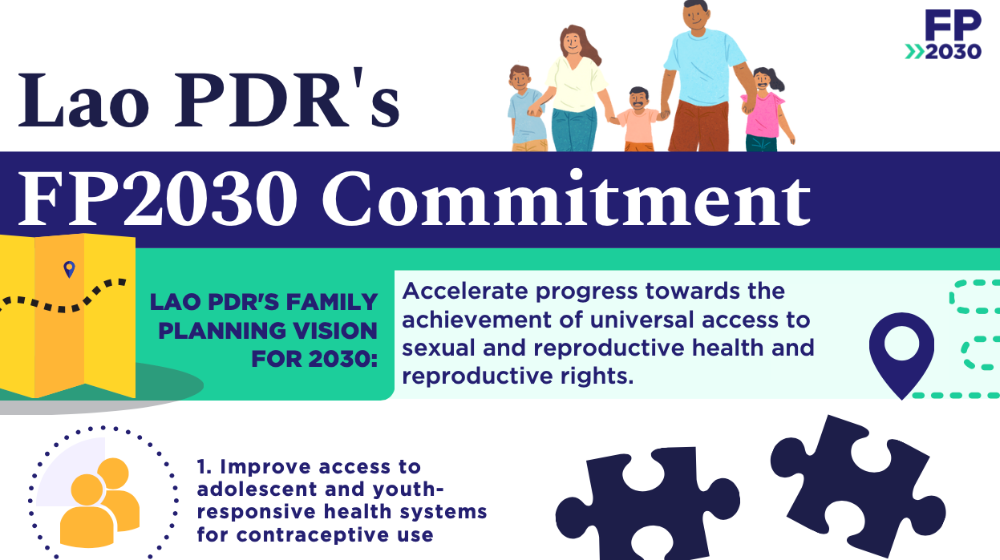 LAO PDR FP2030 COMMITMENT