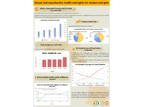 The impact of COVID-19 on Sexual and Reproductive Health and Rights for Women and Girls