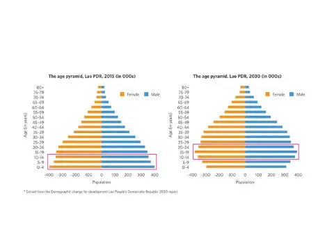 WINDOW OF OPPORTUNITY FOR REALIZING A DEMOGRAPHIC DIVIDEND 2021