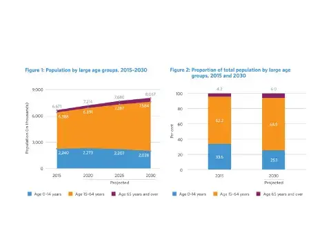 WINDOW OF OPPORTUNITY FOR REALIZING A DEMOGRAPHIC DIVIDEND 2021: HEALTH Policy Brief