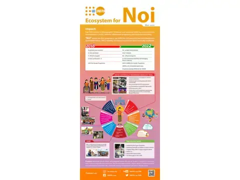 Ecosystem for Noi - 2022