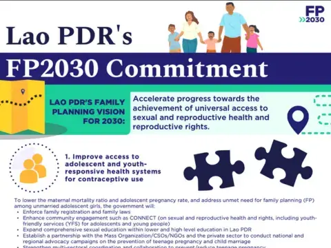 LAO PDR FP2030 COMMITMENT