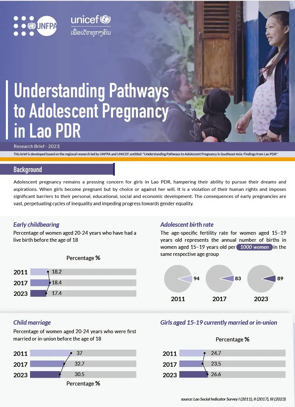 Understanding Pathways to Adolescent Pregnancy in Lao PDR