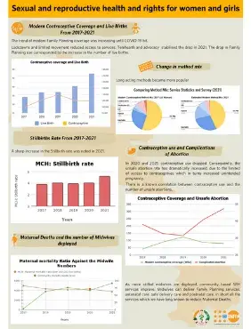 The impact of COVID-19 on Sexual and Reproductive Health and Rights for Women and Girls