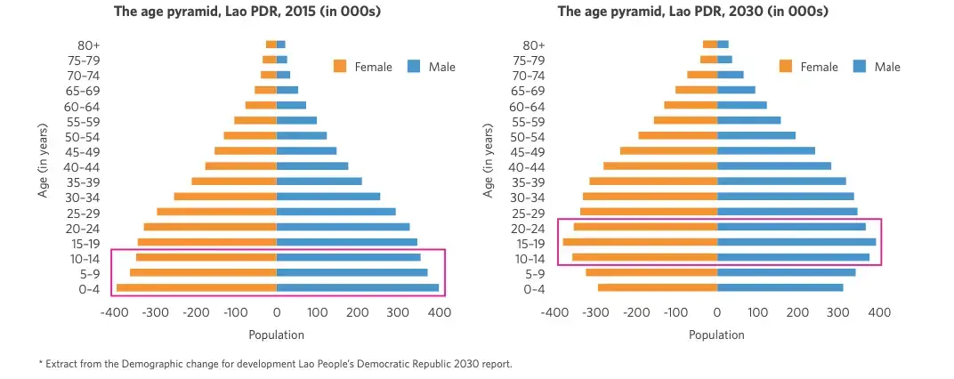 WINDOW OF OPPORTUNITY FOR REALIZING A DEMOGRAPHIC DIVIDEND 2021