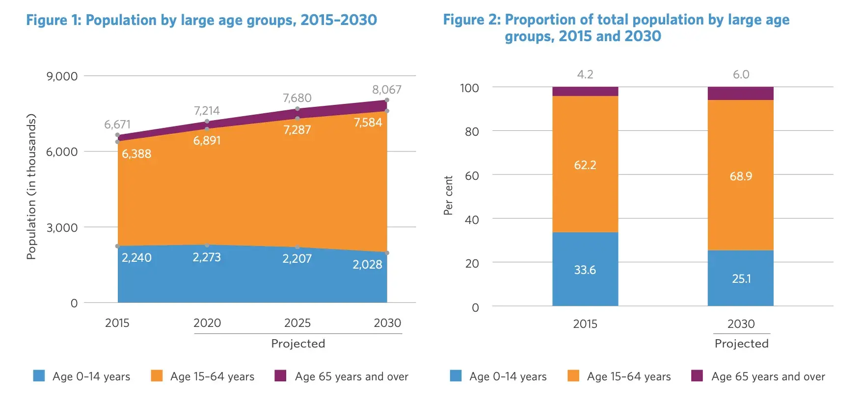 WINDOW OF OPPORTUNITY FOR REALIZING A DEMOGRAPHIC DIVIDEND 2021: HEALTH Policy Brief