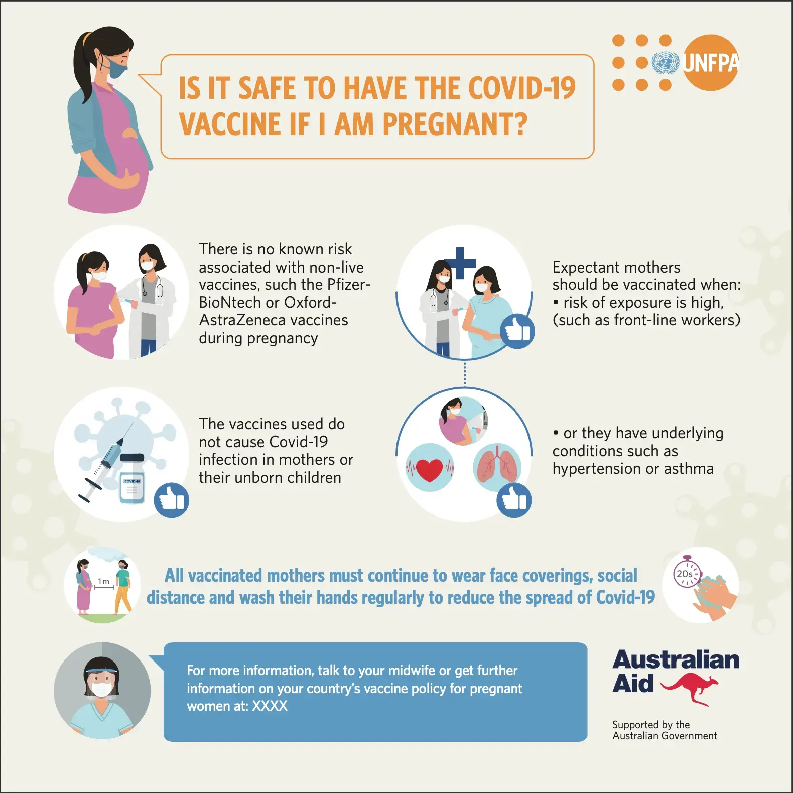 Maternal Health and Covid-19 Response Section4