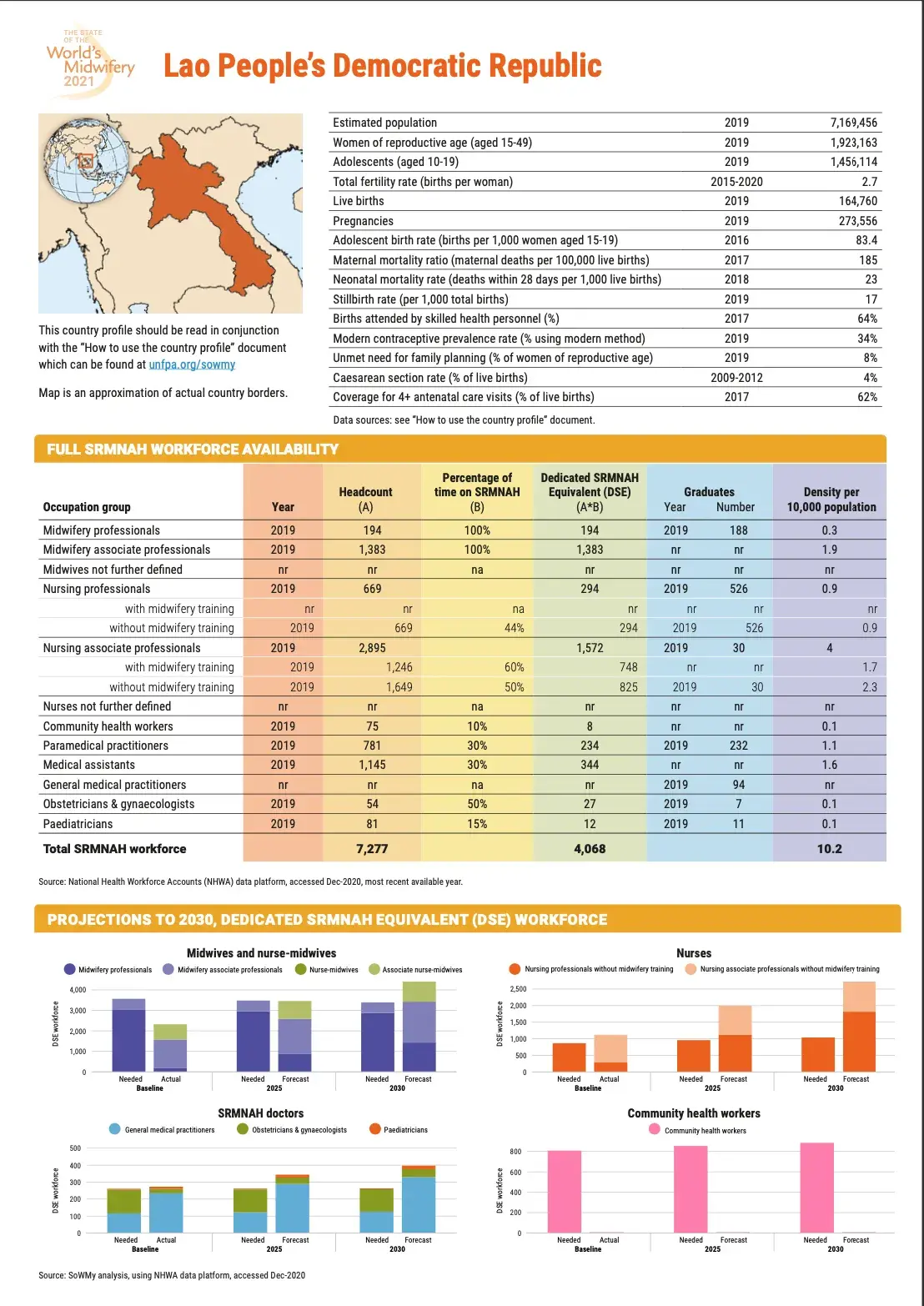 The State of the World's Midwifery Report 2021