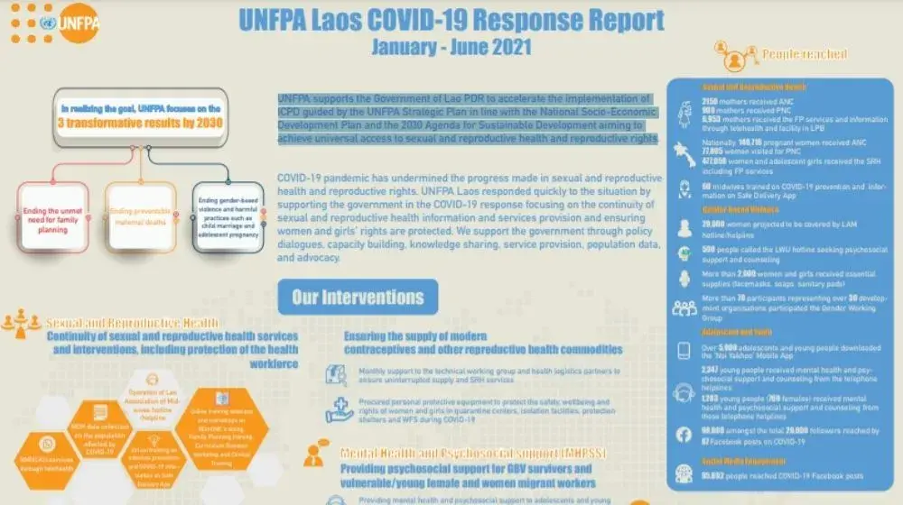 UNFPA Laos COVID-19 Response Report