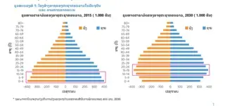 ຊ່ອງທາງສຳລັບກາລະໂອກາດໃນການເຮັດໃຫ້ເກີດການປັນຜົນດ້ານປະຊາກອນ ຂອງສປປລາວ