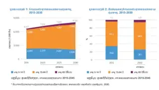 ນະໂຍບາຍສາທາລະນະສຸກ