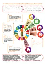 Noi 2030 Framework