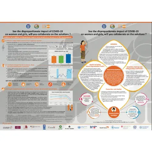 See the disproportionate impact of COVID-19 on women and girls, will you collaborate on the solutions?  (Newspaper Ads)