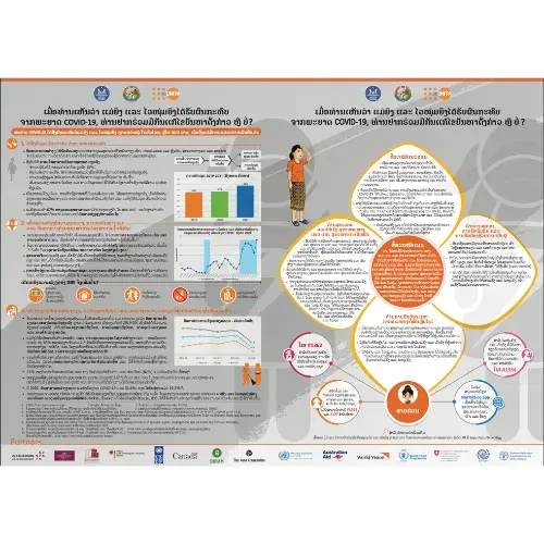 See the disproportionate impact of COVID-19 on women and girls, will you collaborate on the solutions?  