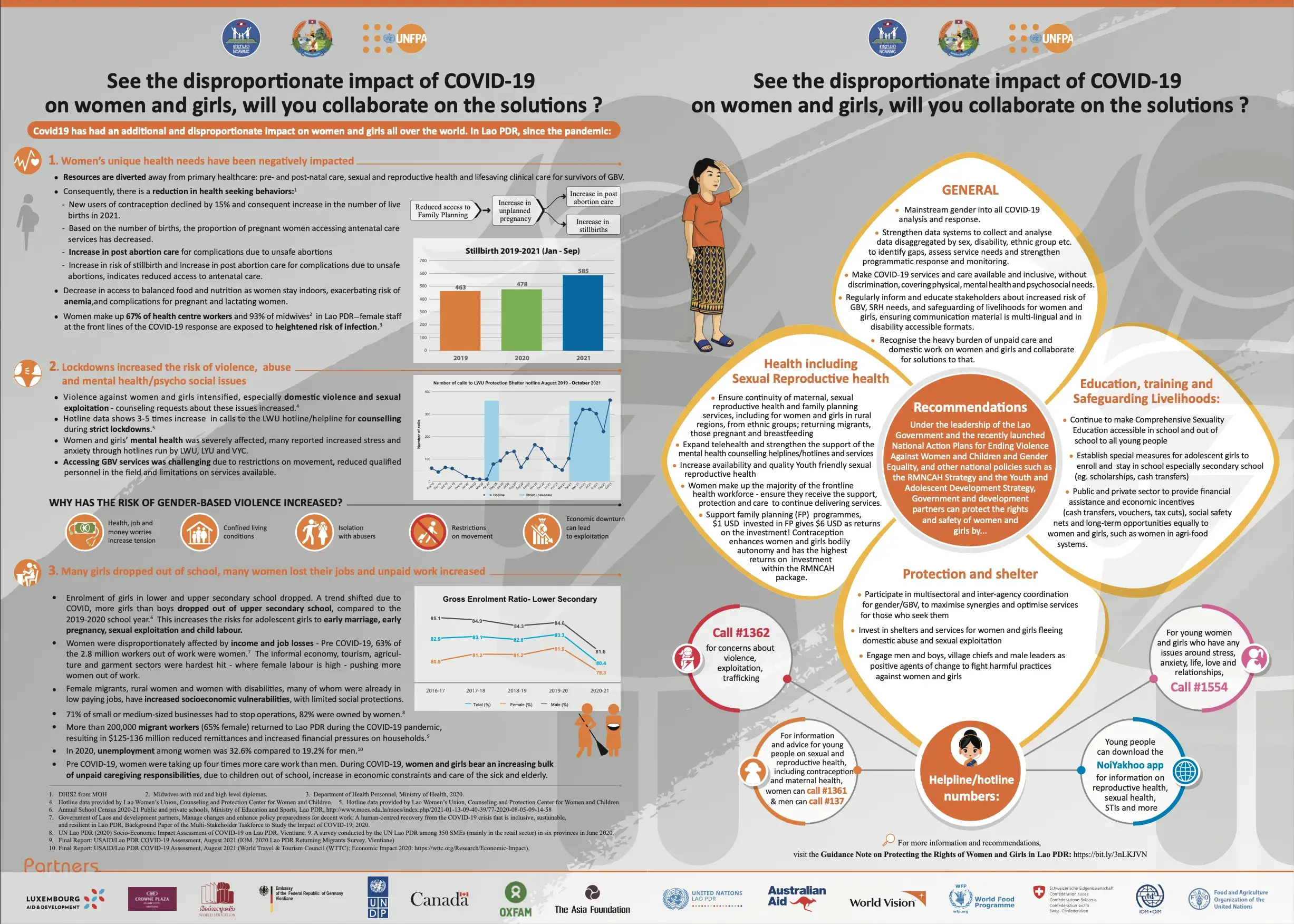 See the disproportionate impact of COVID-19 on women and girls, will you collaborate on the solutions?  